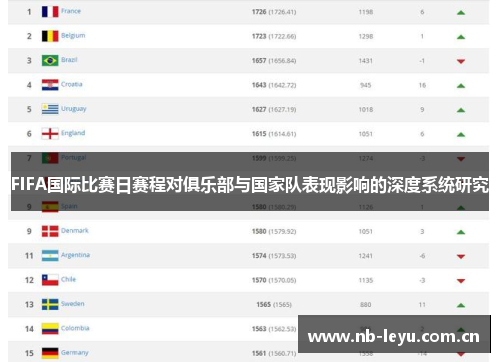 FIFA国际比赛日赛程对俱乐部与国家队表现影响的深度系统研究