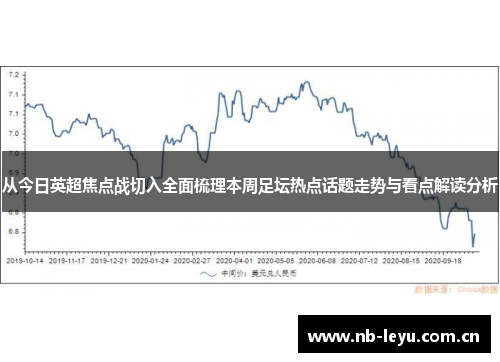从今日英超焦点战切入全面梳理本周足坛热点话题走势与看点解读分析